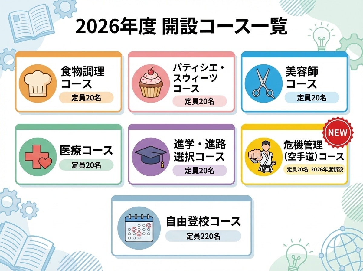 晃陽学園高等学校2026年度開設コース一覧|食物調理・パティシエ・美容師・医療・進学・危機管理・自由登校コース