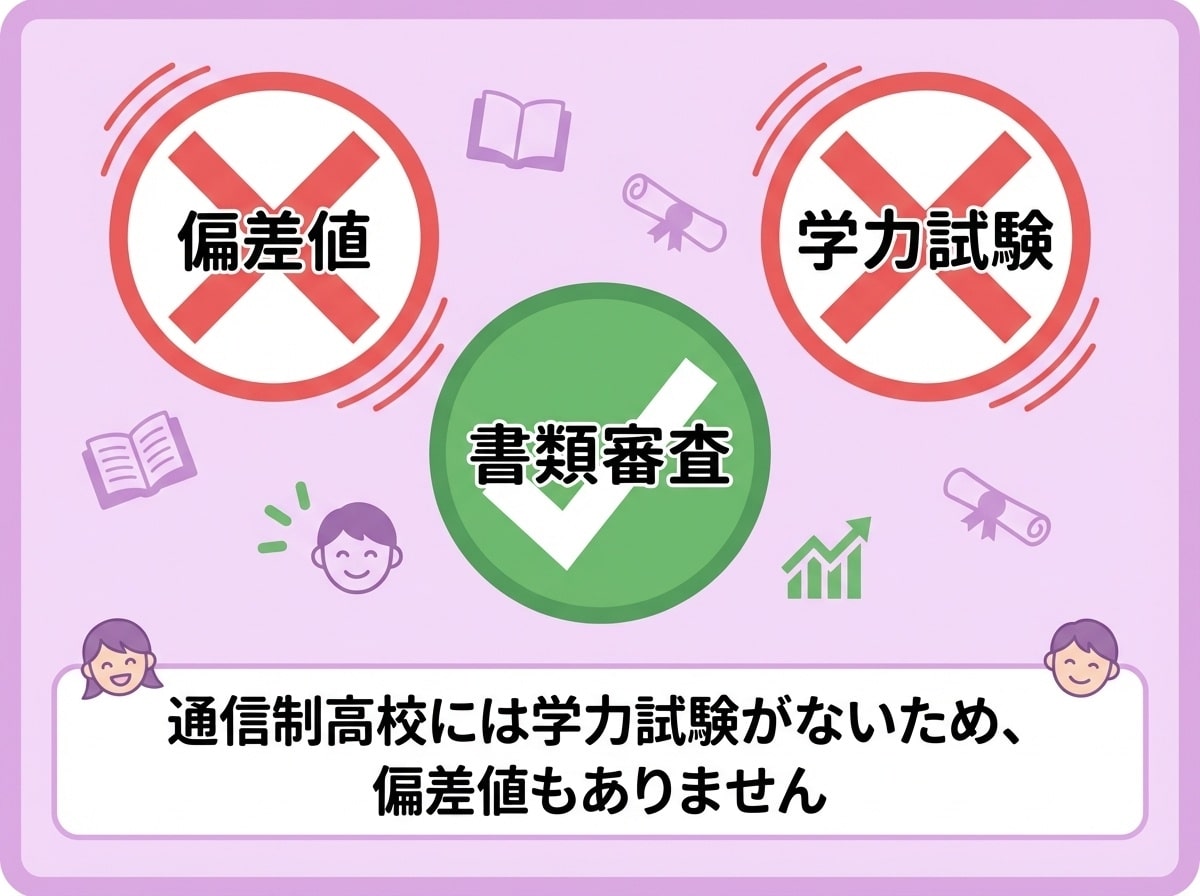 精華学園高等学校は偏差値なし 学力試験なし 書類審査で入学可能な通信制高校