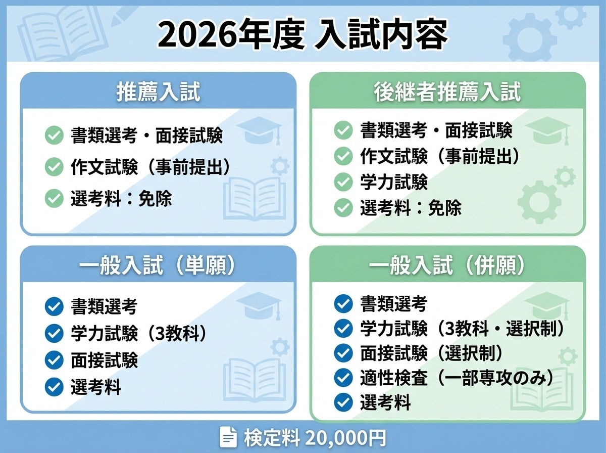 晃陽学園高等学校2026年度入試内容|推薦入試・後継者推薦入試・一般入試の選考方法と検定料