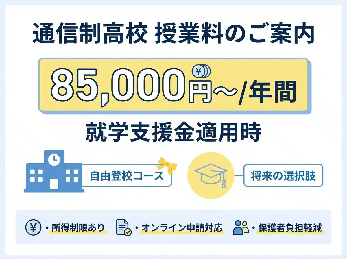 晃陽学園高等学校の年間学費は就学支援金適用時85,000円から|自由登校コースの学費案内