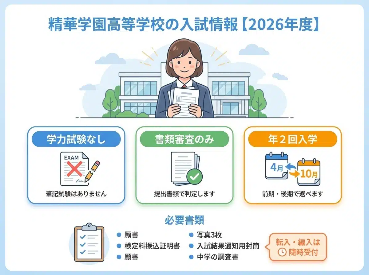 精華学園高等学校の入試情報2026年度 学力試験なし 書類審査のみ 年2回入学 4月と10月 必要書類一覧