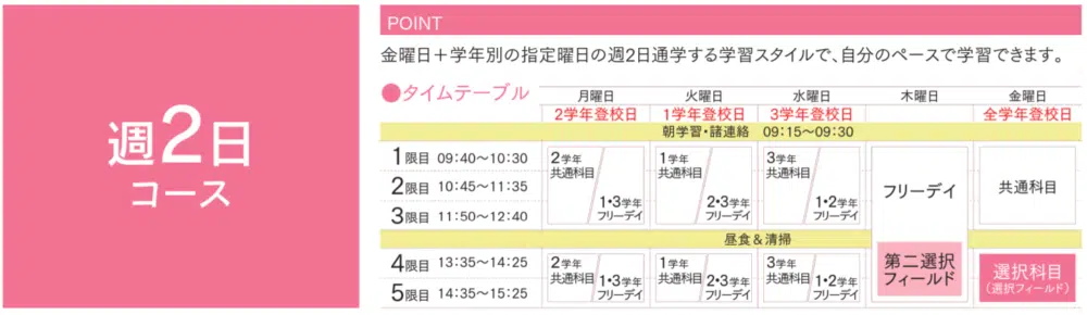 開志高等学校の週2日通学コースの時間割
