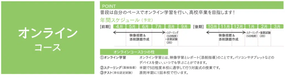 開志高等学校のオンラインコースの時間割