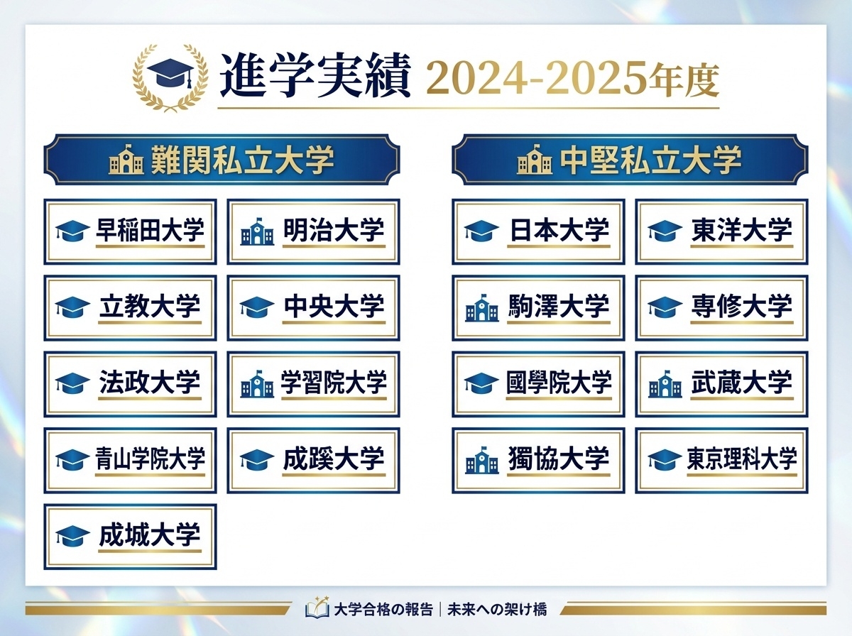 大智学園高等学校の進学実績2024-2025年度（早稲田大学・明治大学・立教大学など主な合格大学一覧）