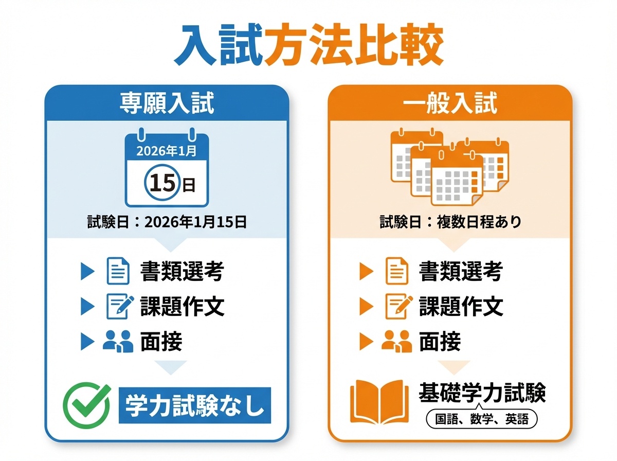 穴吹学園高等学校の入試方法比較:専願入試(学力試験なし)と一般入試(基礎学力試験あり)