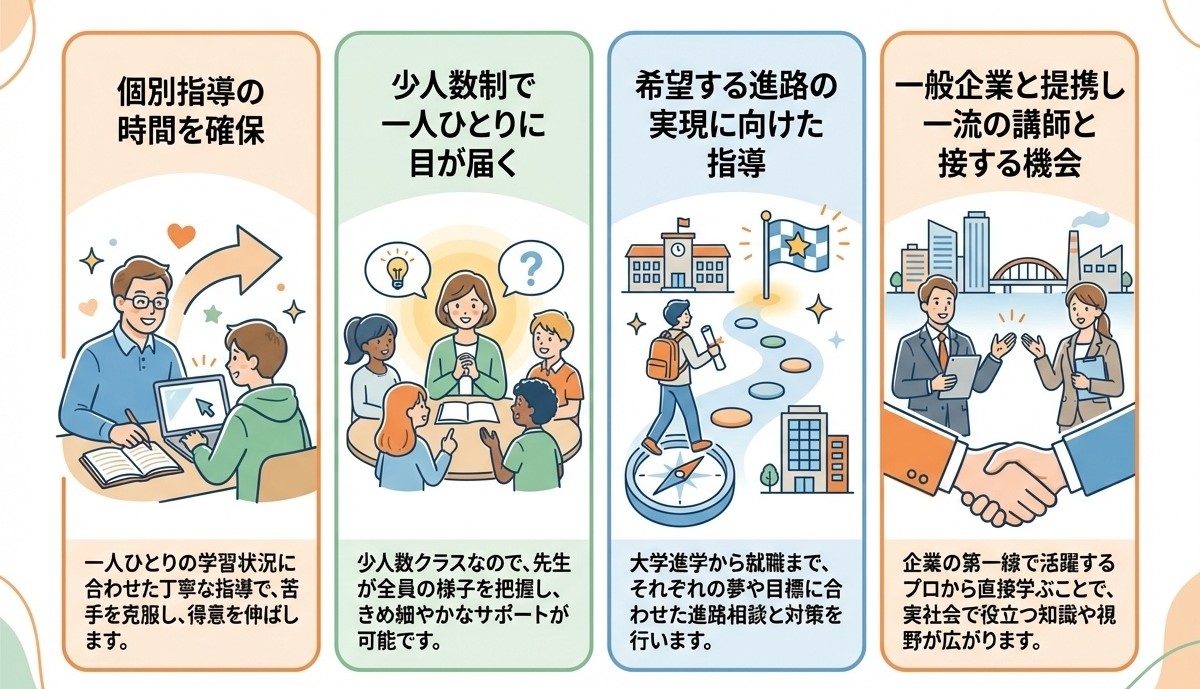 松陰高等学校のサポート体制（個別指導・少人数制・進路支援・企業提携）