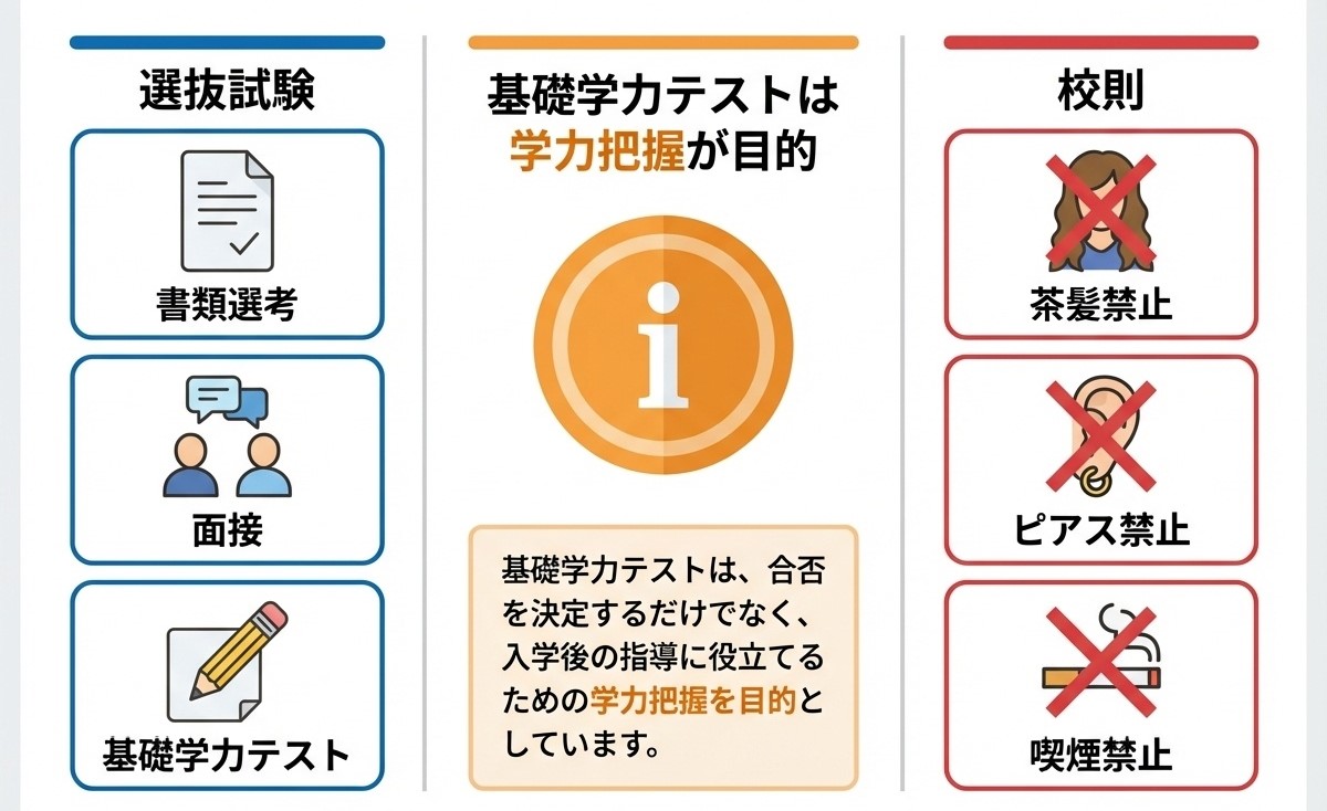 松陰高等学校の入試内容（書類選考・面接・基礎学力テスト）と校則（茶髪・ピアス・喫煙禁止）