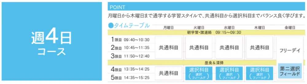 開志高等学校の週4日通学コースの時間割