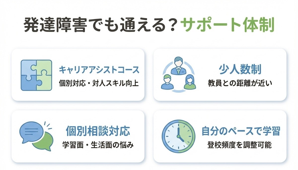 キラリ高等学校の発達障害サポート体制を示すインフォグラフィック。キャリアアシストコース、少人数制、個別相談対応、自分のペースで学習できることを図解