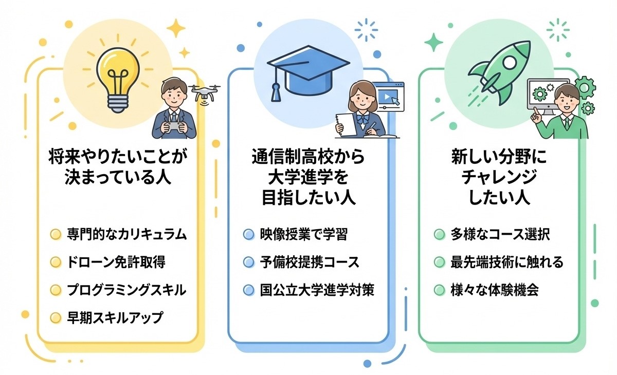 松陰高等学校に向いている3タイプ（将来の目標が明確・大学進学希望・新分野挑戦）