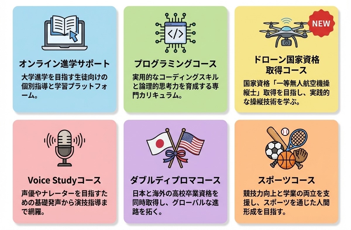 松陰高等学校ってどう？学費・偏差値・口コミ評判を確認する | 通信制