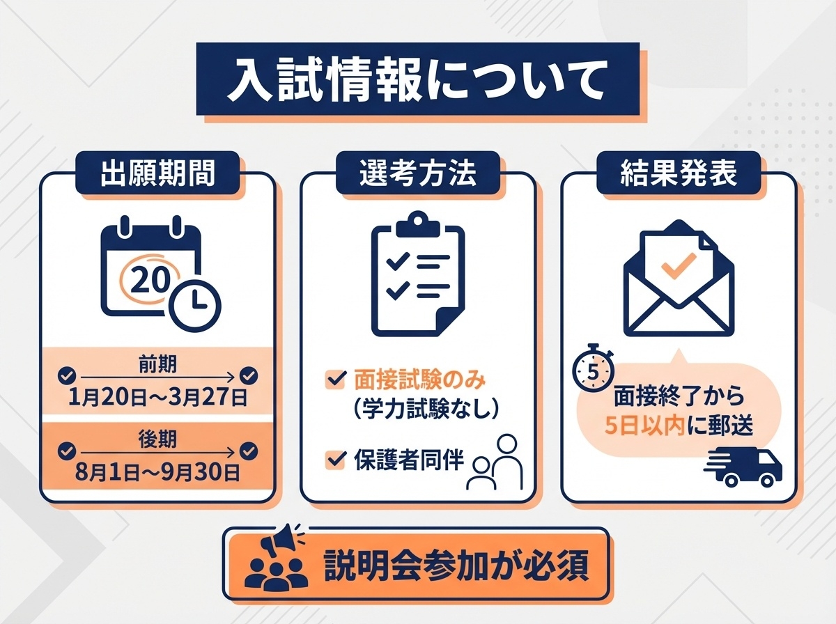 入試情報について（出願期間・選考方法は面接試験のみ保護者同伴・結果発表は面接終了から5日以内に郵送・説明会参加必須）