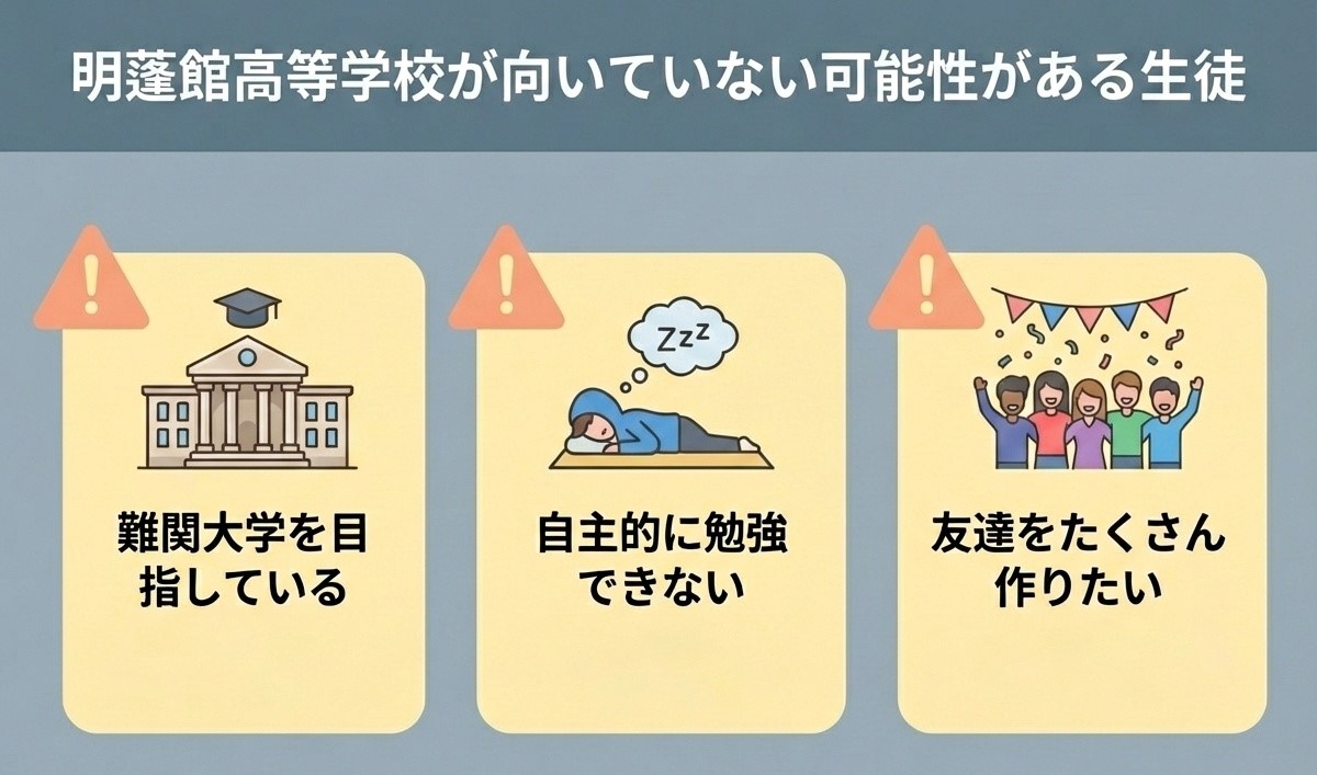明蓬館高等学校が向いていない可能性がある生徒・難関大学を目指している・自主的に勉強できない・友達をたくさん作りたい学校行事を楽しみたい3つのタイプ