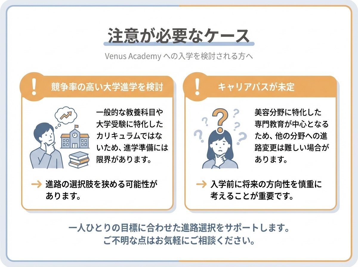 ヴィーナスアカデミー高等部選択時に注意が必要なケースを示すインフォグラフィック。難関大学進学希望者、将来の目標が未定の生徒には適さない可能性があることを図解