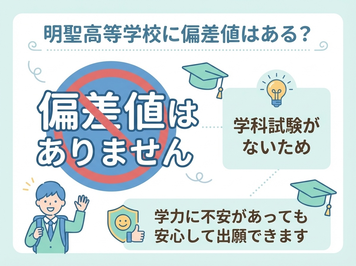 明聖高等学校に偏差値はありません:学科試験がないため偏差値は存在せず、学力に不安があっても安心して出願できます