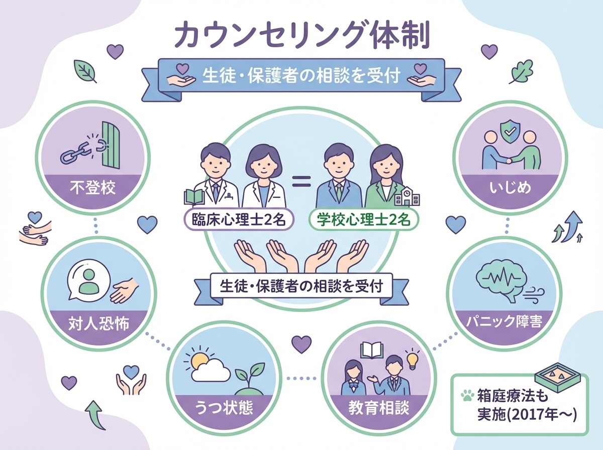 天王寺学館高等学校のカウンセリング体制（臨床心理士2名・学校心理士2名による不登校・いじめ・対人恐怖などのサポート）