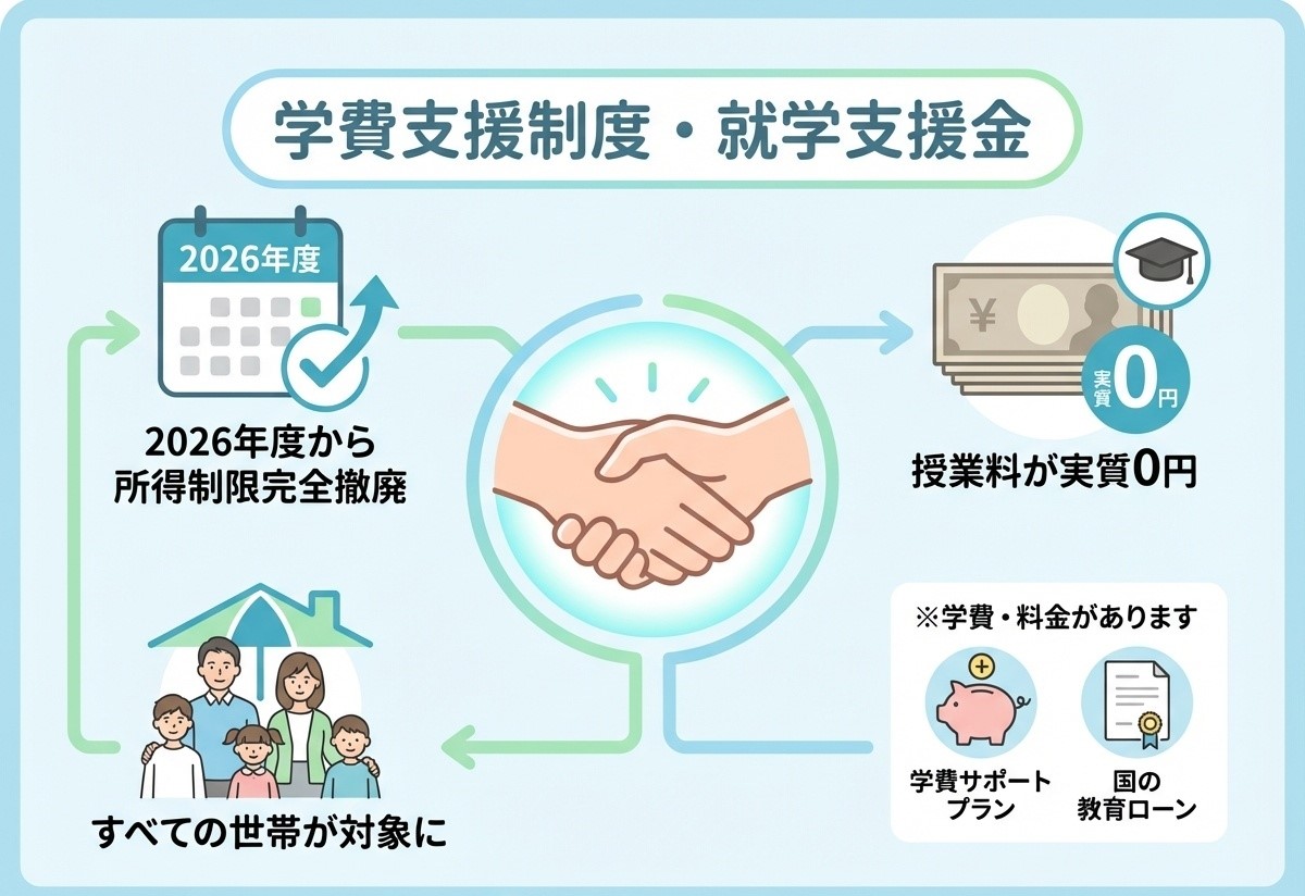 鹿島朝日高等学校の学費支援制度 就学支援金・学費サポートプラン・教育ローン案内