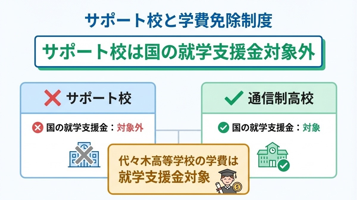岐阜未来教育学園ってどう？学費・偏差値・評判を調査（不登校通信制