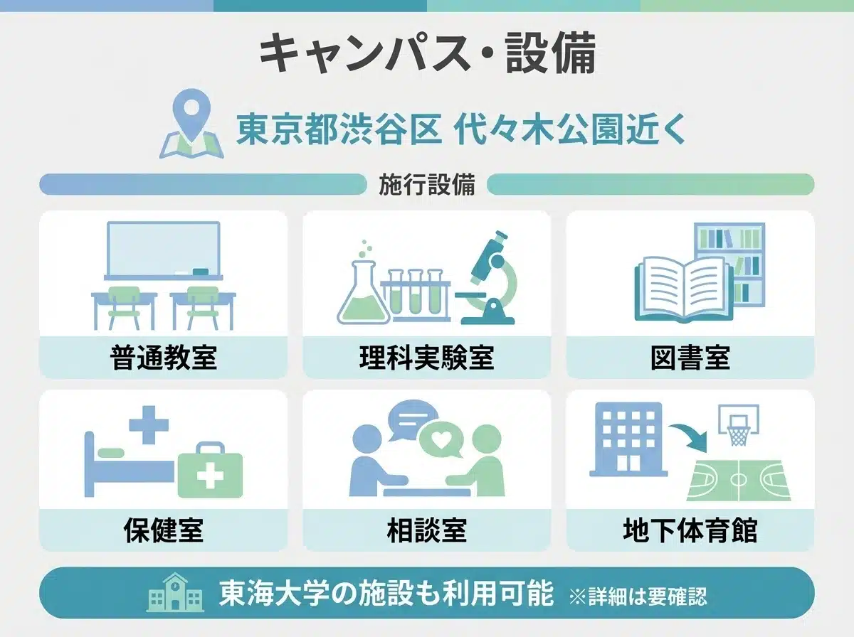 東海大学付属望星高等学校のキャンパスと設備 渋谷区代々木公園近く 普通教室・理科実験室・図書室・体育館完備 東海大学施設も利用可能