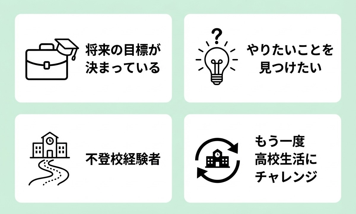 飛鳥未来きずな高等学校が向いている生徒のタイプ(将来の目標がある・やりたいことを見つけたい・不登校経験者・高校生活に再チャレンジしたい)を示すインフォグラフィック
