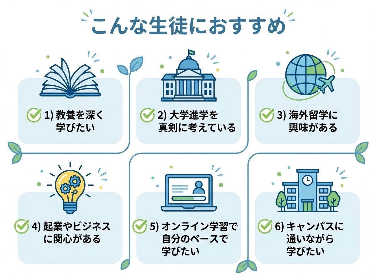 ワオ高等学校に向いている生徒の特徴6つ(教養を深く学びたい、大学進学志望、海外留学興味、起業・ビジネス関心、オンライン学習希望、通学希望)を示すインフォグラフィック