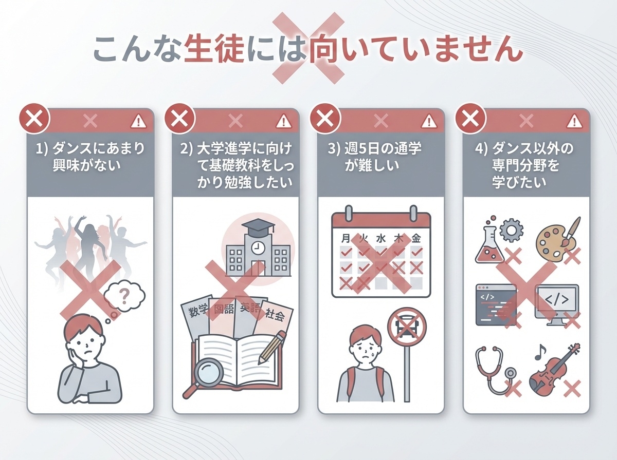 VAW栄光ハイスクールに向いていない生徒 ダンスにあまり興味がない、大学進学に向けて基礎教科をしっかり勉強したい、週5日の通学が難しい、ダンス以外の専門分野を学びたい