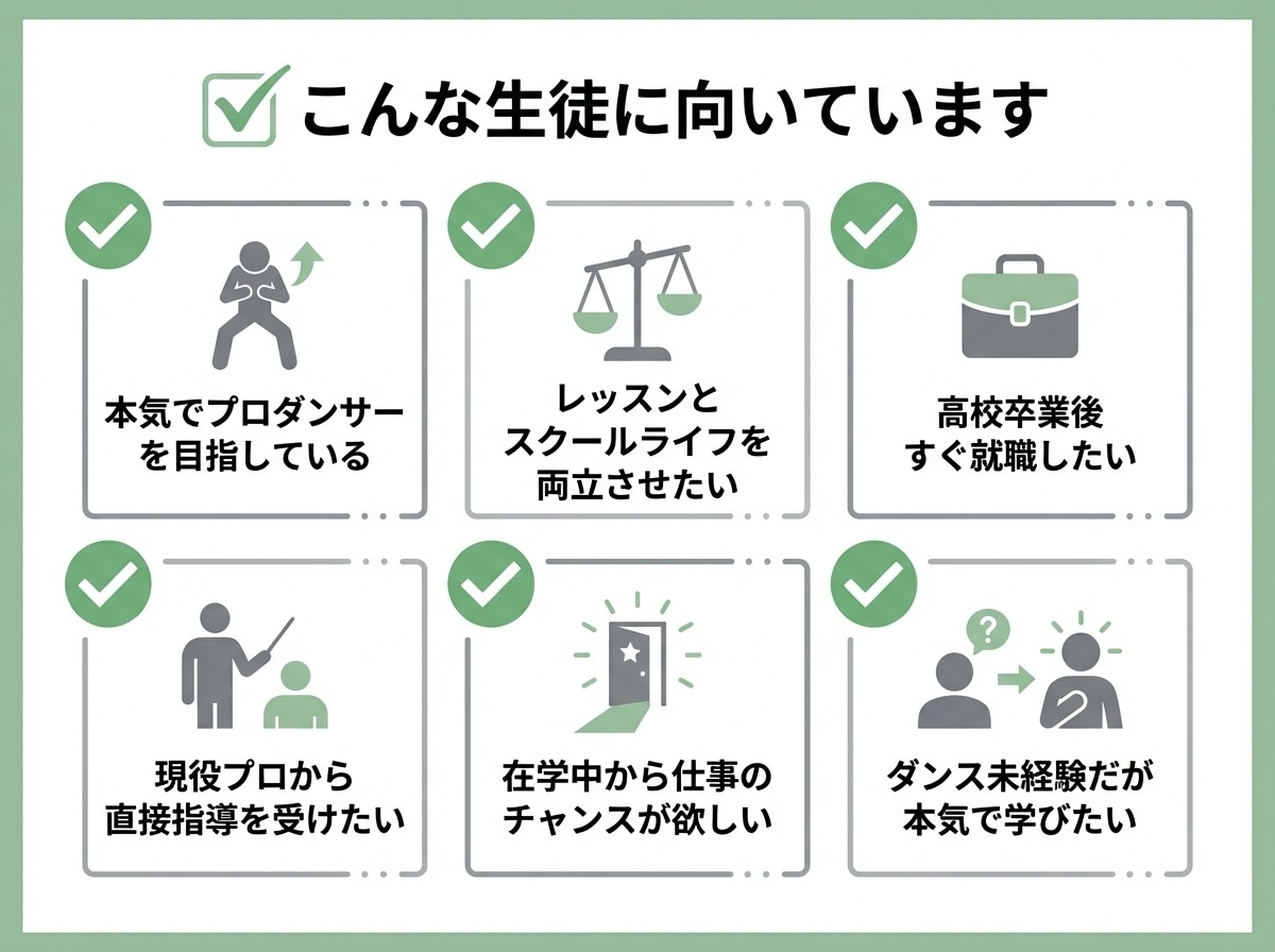 VAW栄光ハイスクールに向いている生徒 本気でプロダンサーを目指している、レッスンとスクールライフを両立させたい、高校卒業後すぐ就職したい、現役プロから直接指導を受けたい、在学中から仕事のチャンスが欲しい、ダンス未経験だが本気で学びたい
