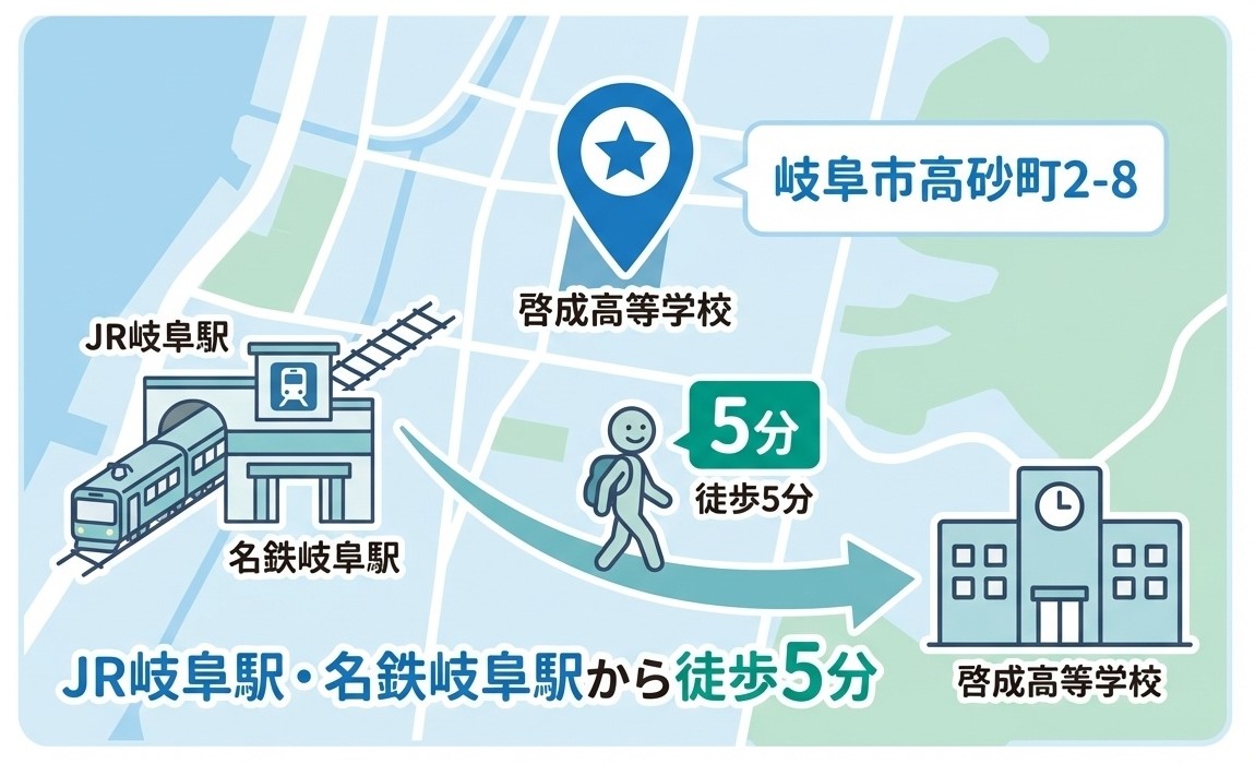 啓晴高等学校の所在地とアクセス 岐阜市高砂町2-8 JR岐阜駅・名鉄岐阜駅から徒歩5分