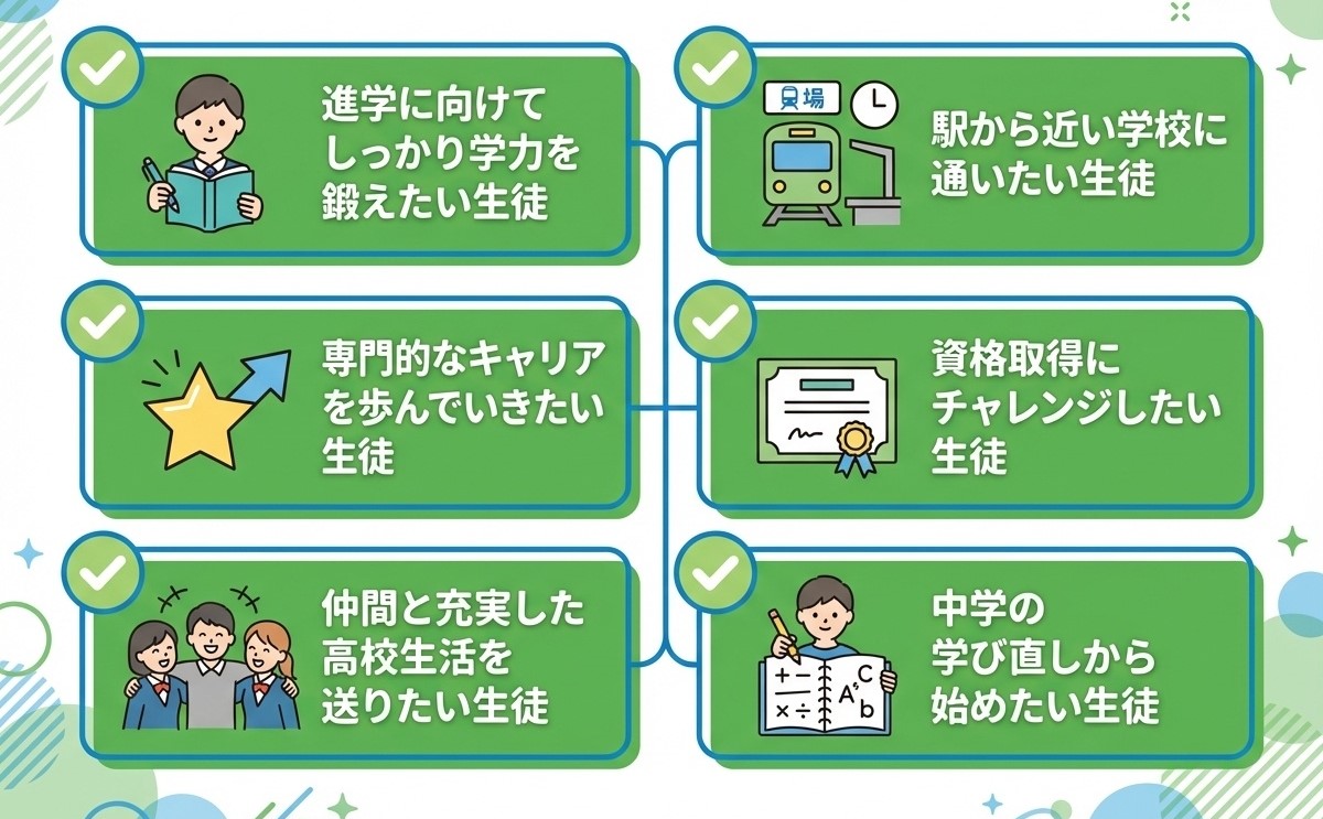 啓晴高等学校に向いている生徒 進学に向けて学力を鍛えたい・専門的なキャリアを目指す・仲間と充実した高校生活を送りたい・資格取得にチャレンジしたい生徒