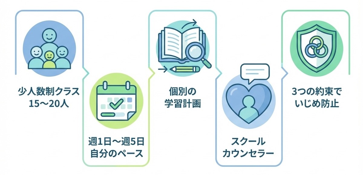 星槎国際高等学校の不登校・発達障害サポート - 入学生徒の半数以上が不登校経験者、充実したサポート体制
