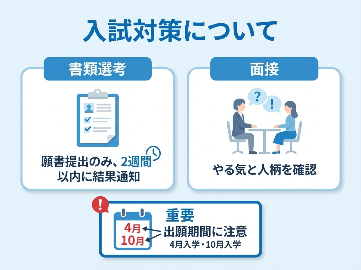 鹿島学園高等学校の入試対策を説明するインフォグラフィック。書類選考は願書提出のみで2週間以内に結果通知、面接ではやる気と人柄を確認、出願期間(4月入学・10月入学)に注意が必要であることを図解。