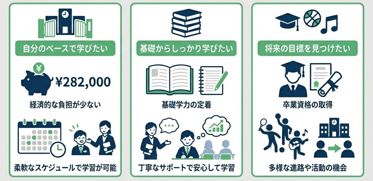 一志学園高等学校に向いている生徒の特徴 自分の居場所・学費・学び直し・大学進学・部活動・転入