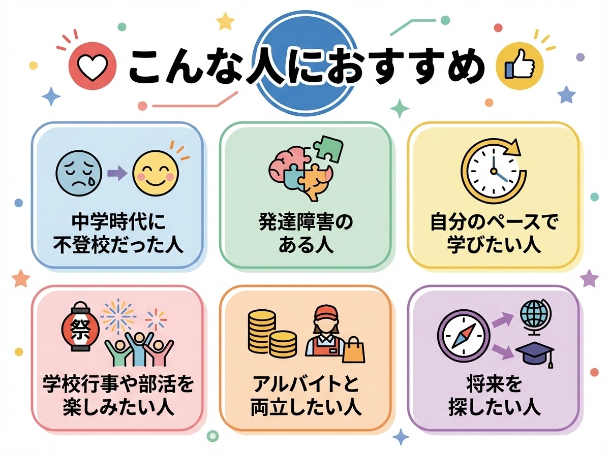 星槎国際高等学校はこんな人におすすめ - 中学時代に不登校だった人、発達障害のある人、自分のペースで学びたい人、学校行事や部活を楽しみたい人、アルバイトと両立したい人、将来を探したい人