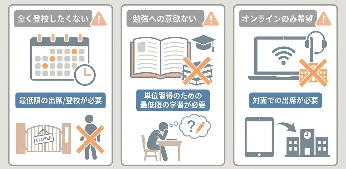 一志学園高等学校に向いていない可能性がある生徒 最低限の通学と学習が必要