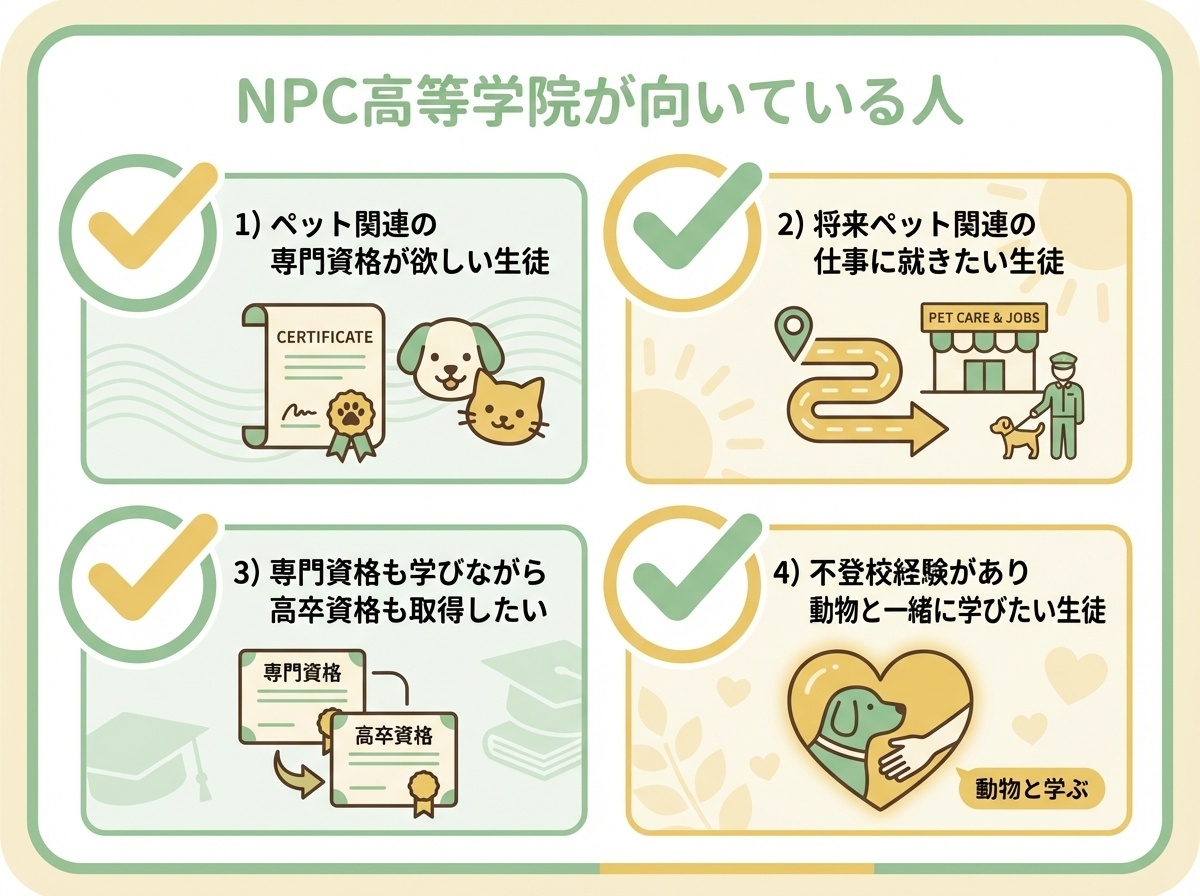 NPC高等学院が向いている人 ペット関連資格希望者、ペット業界就職希望者、高卒資格取得希望者、不登校経験者の4タイプ