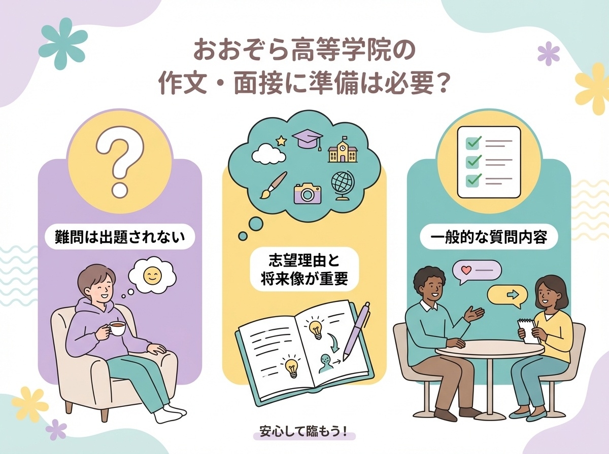 作文・面接準備のポイント解説
難問なく志望理由と将来像が重要