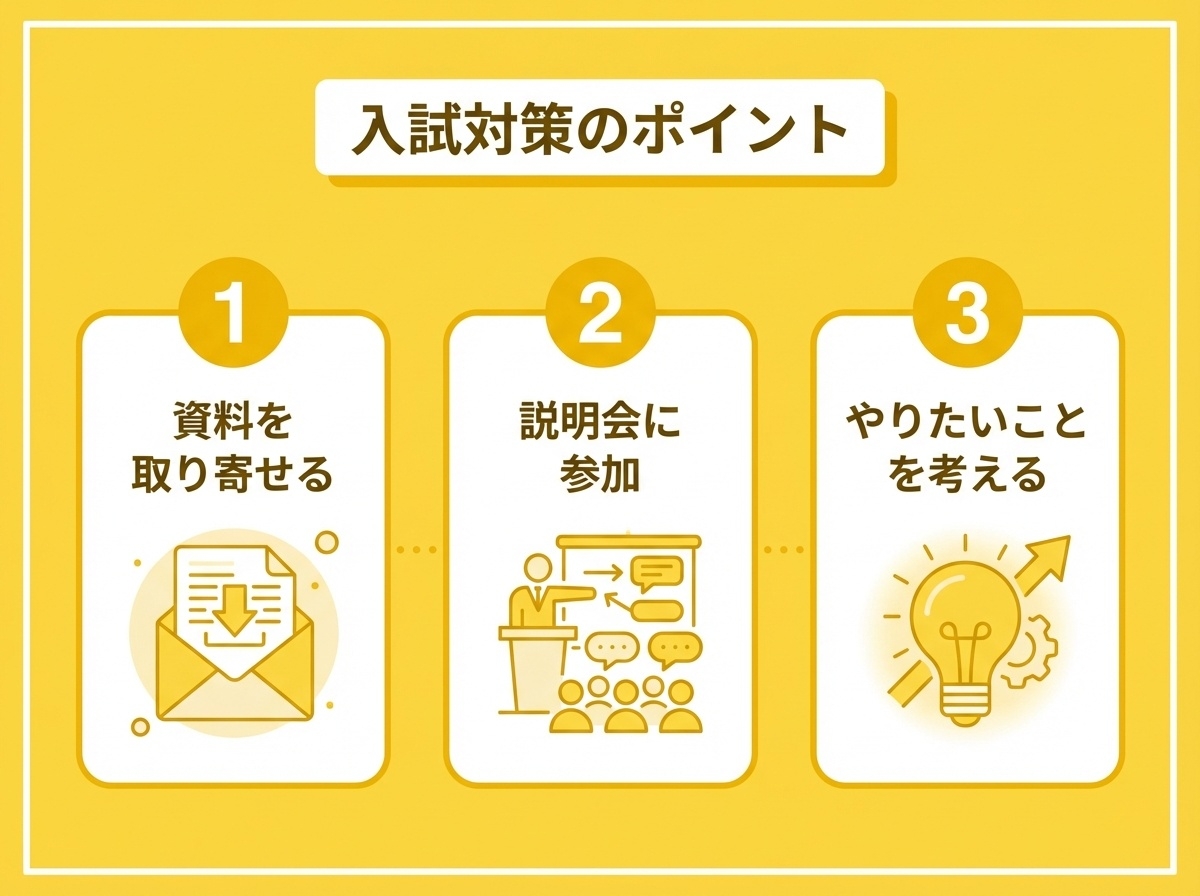 第一学院高等学校の入試対策3つのポイント(資料請求・説明会参加・目標設定)を示すインフォグラフィック
