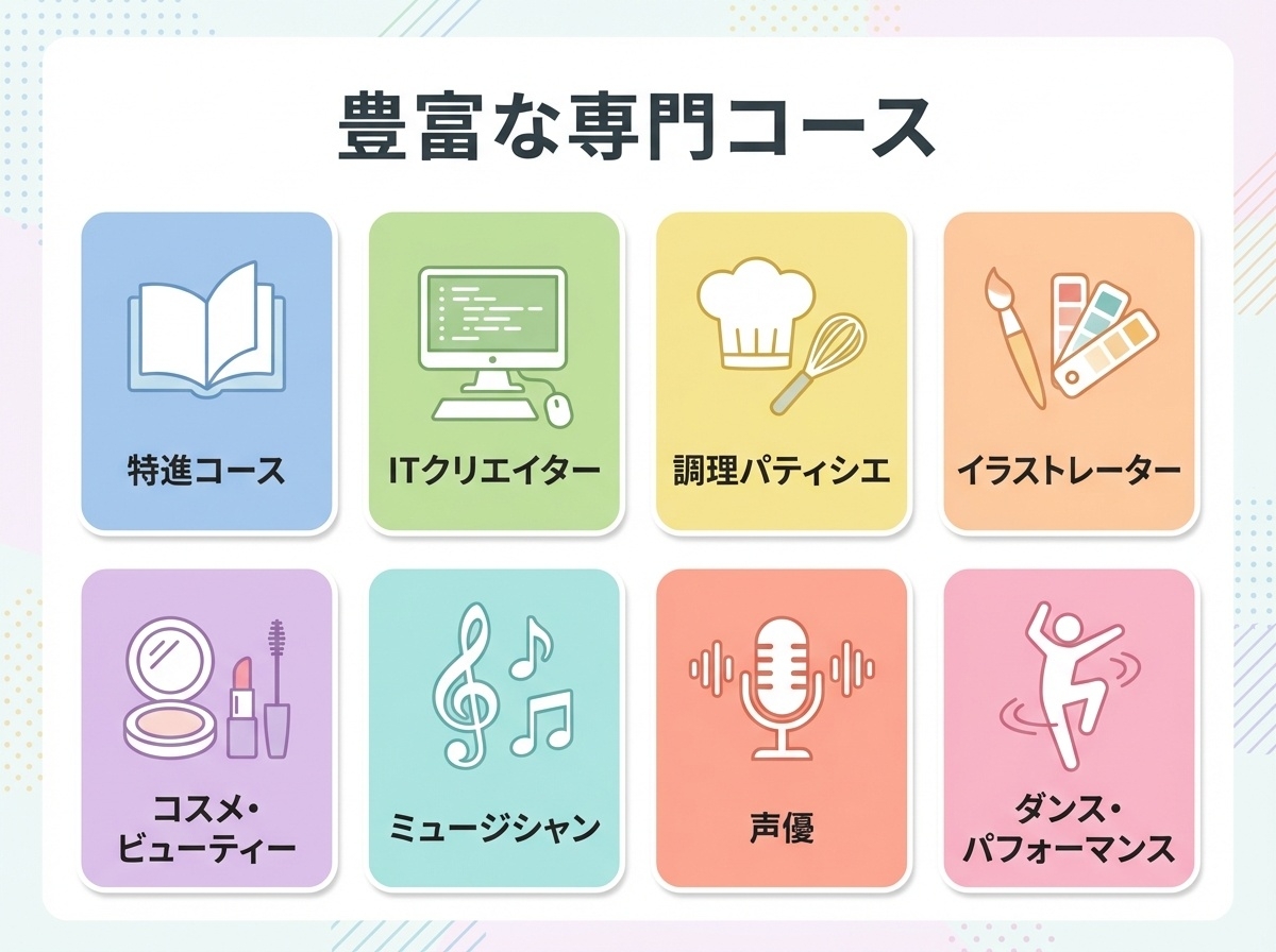 大阪つくば開成高等学校の8つの専門コース(特進・ITクリエイター・調理パティシエ・イラストレーター・コスメビューティー・ミュージシャン・声優・ダンス)一覧