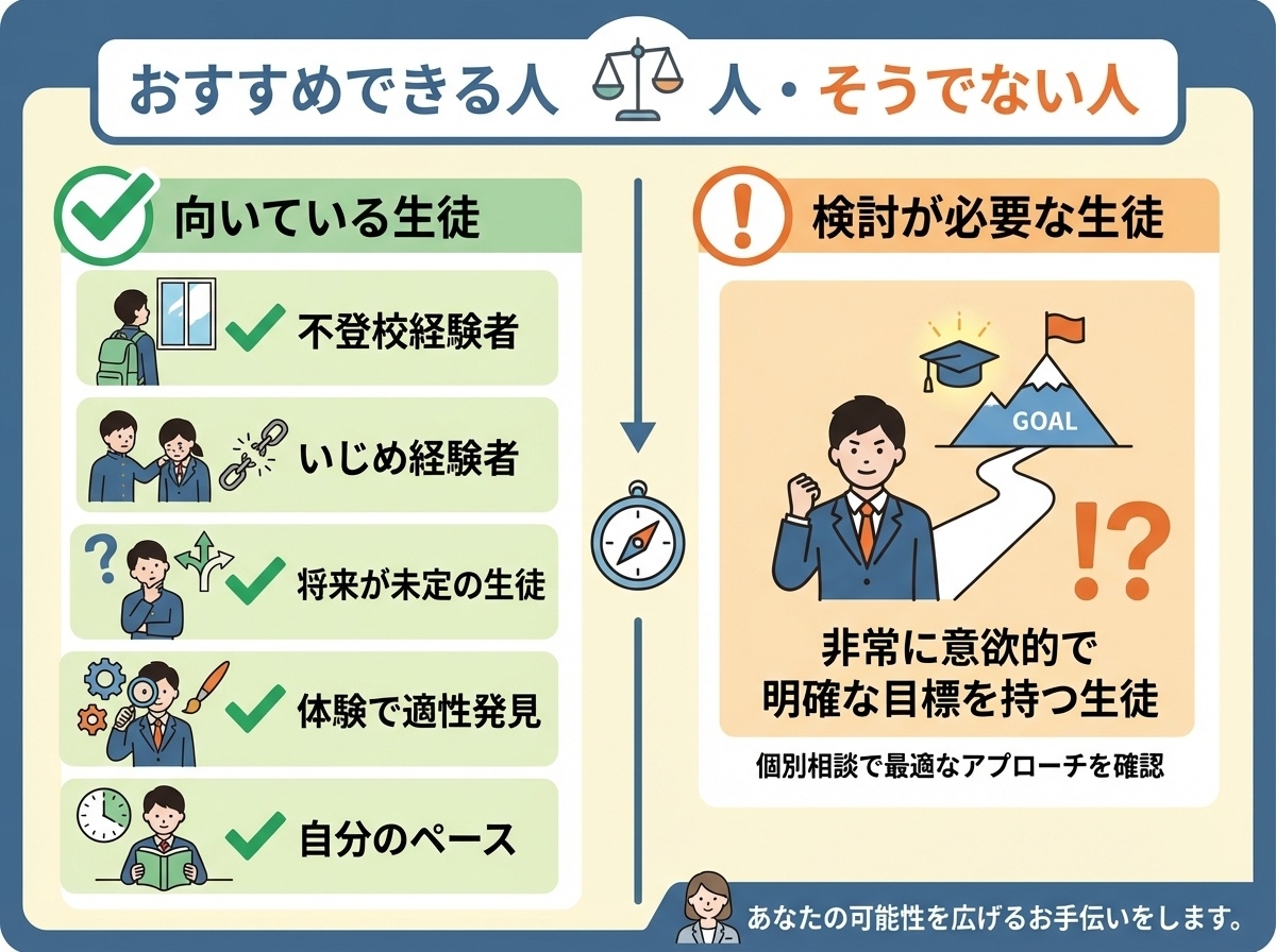 altタグ(コピペ用):
おおぞら高等学院が向いている生徒と向いていない可能性がある生徒を比較。不登校経験者・いじめ経験者・将来未定の生徒には適しているが、明確な目標がある生徒には検討が必要