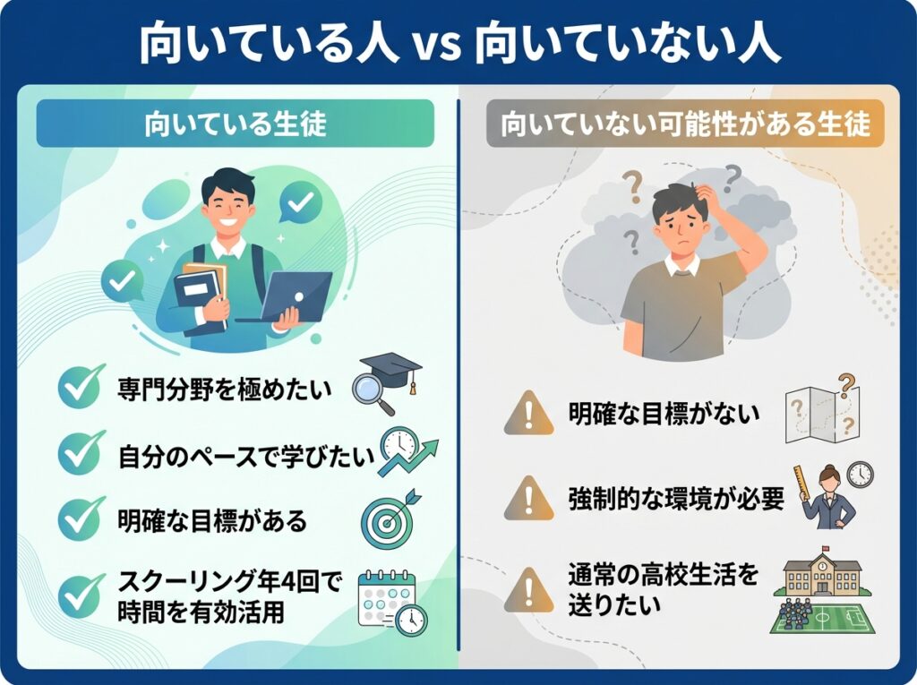 ルネサンス高等学校に向いている人と向いていない人の比較:専門分野を極めたい・自分のペースで学びたい人に最適、明確な目標がない・通常の高校生活を送りたい人には不向きな可能性