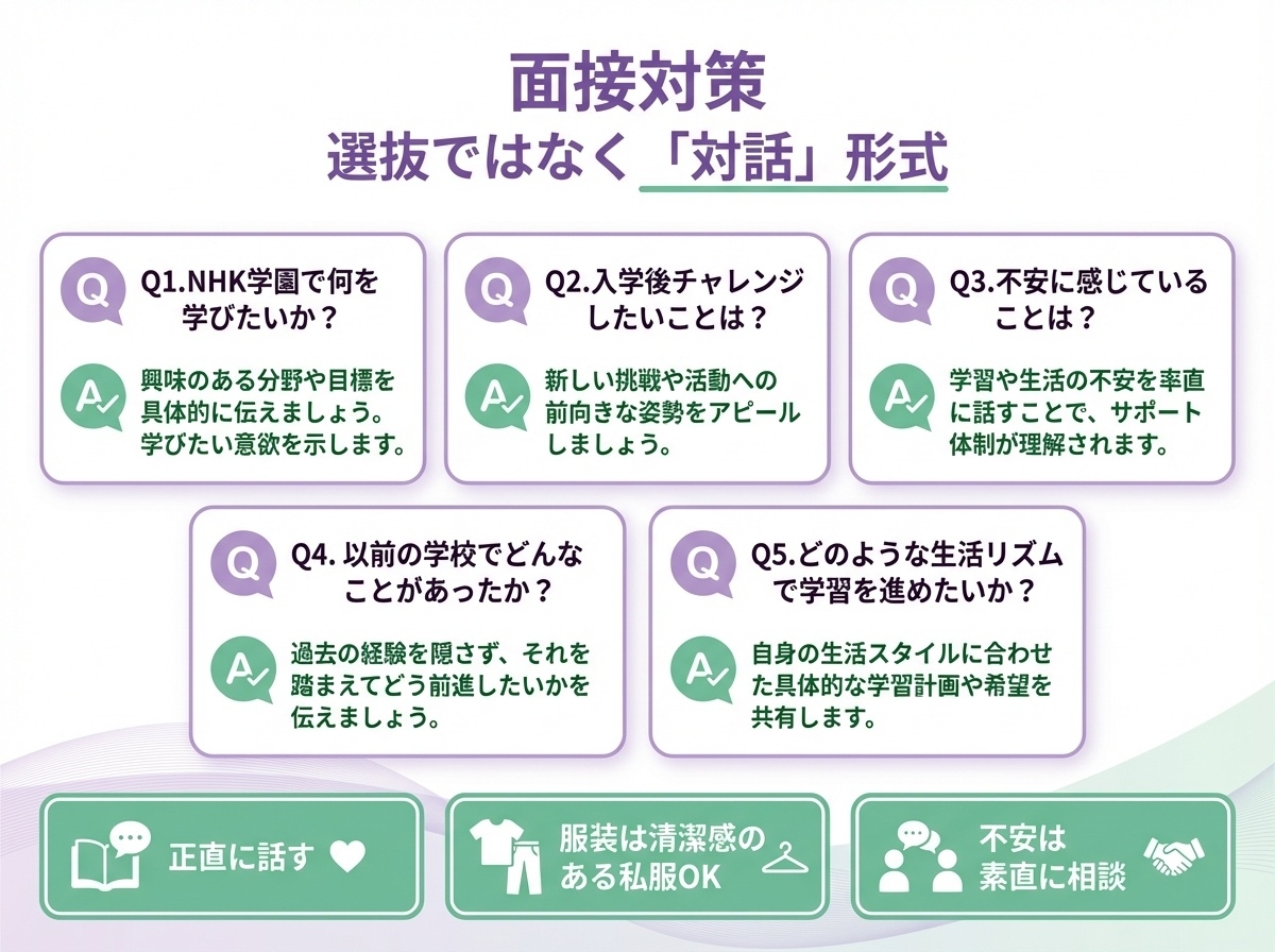 NHK学園高等学校の面接対策インフォグラフィック（選抜ではなく対話形式・よく聞かれる5つの質問・正直に話す・清潔感のある私服OK・不安は素直に相談）