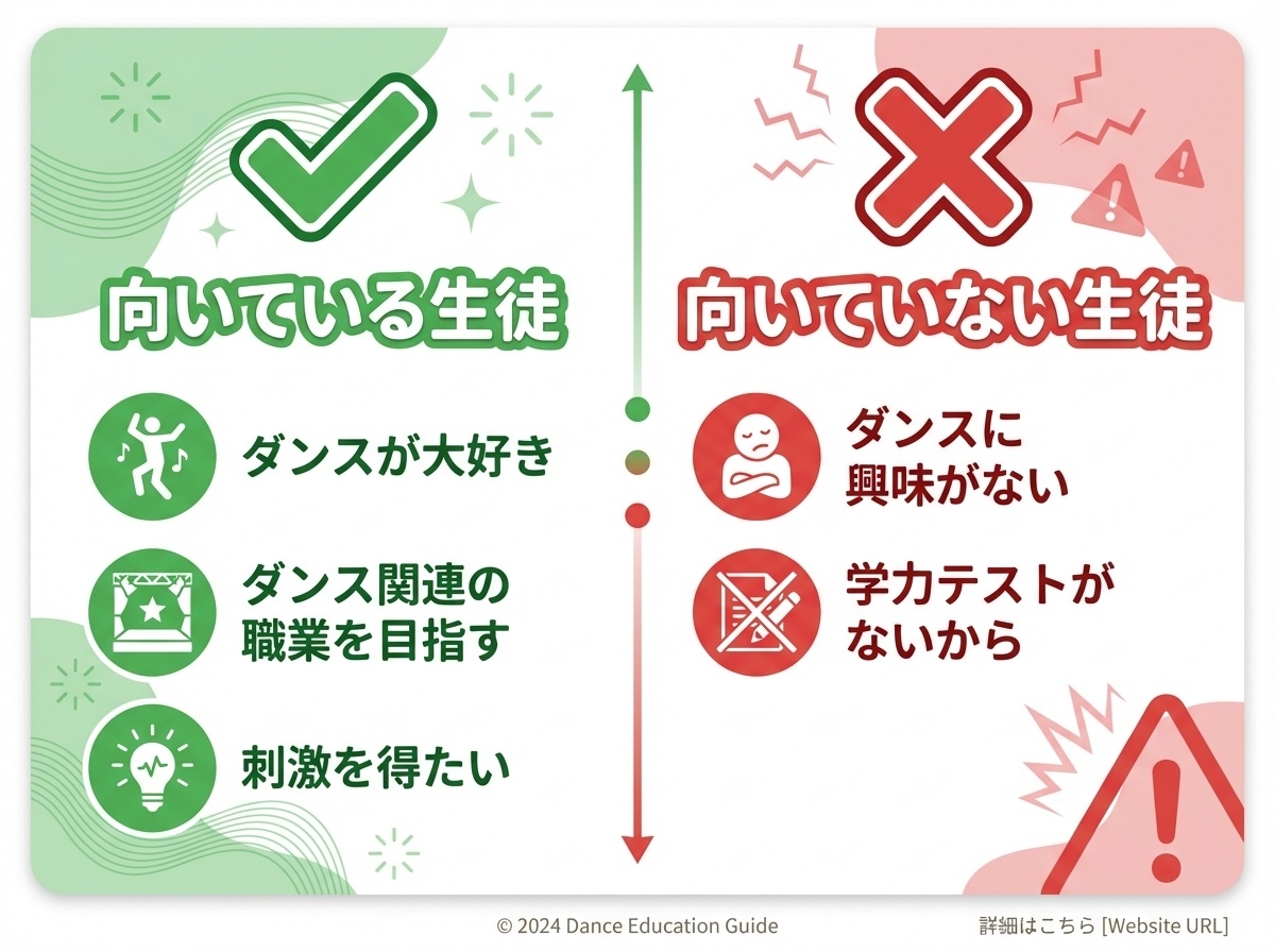 EXPG高等学院に向いている生徒と向いていない生徒の比較。ダンスが好きで関連職業を目指す生徒に最適、興味がない生徒には不向きと説明