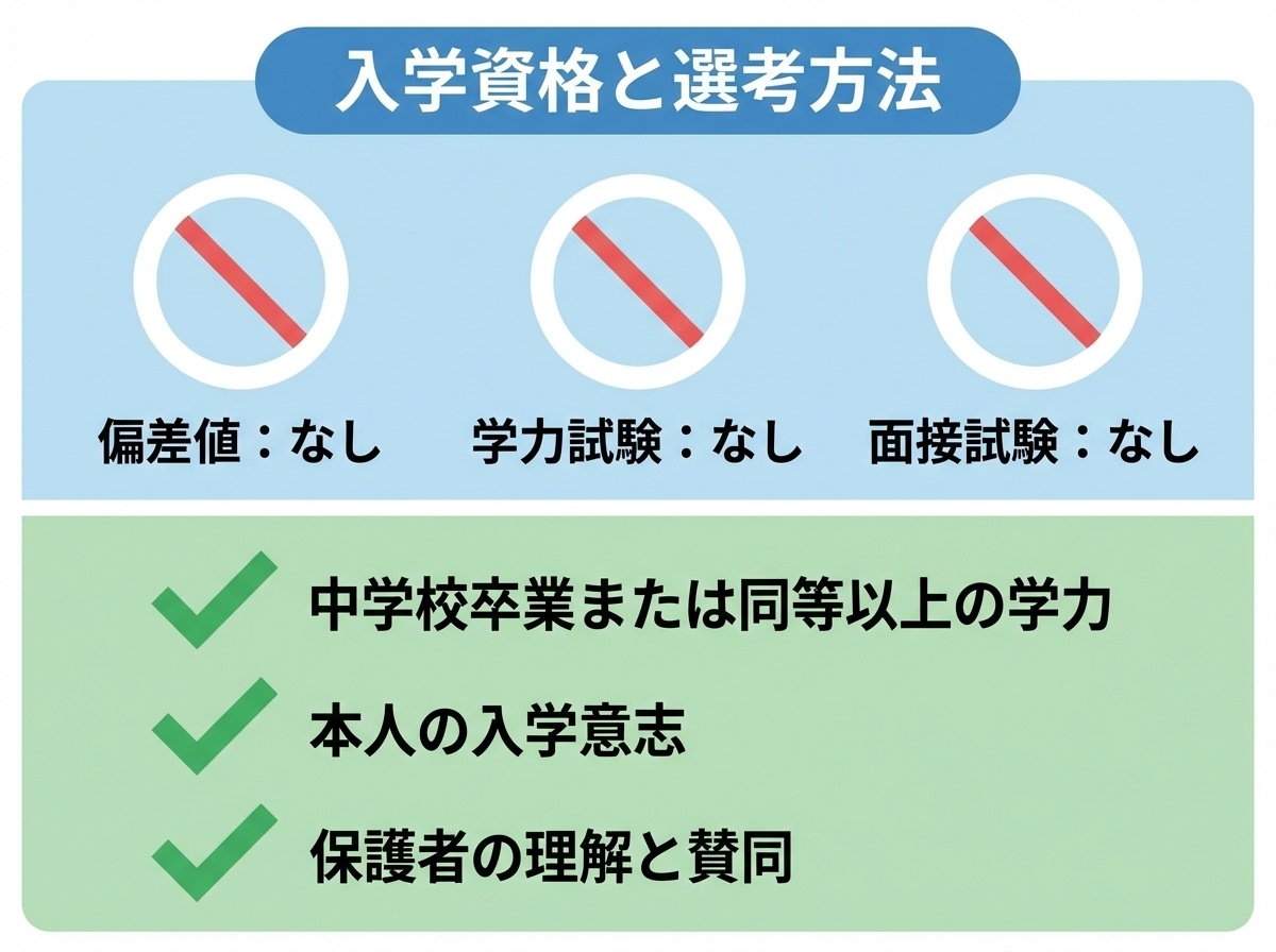 中央高等学院の6つのコース紹介、通信制サポート・自宅de高卒・社会人・大学入試・ライフサポート・介護福祉就職コース