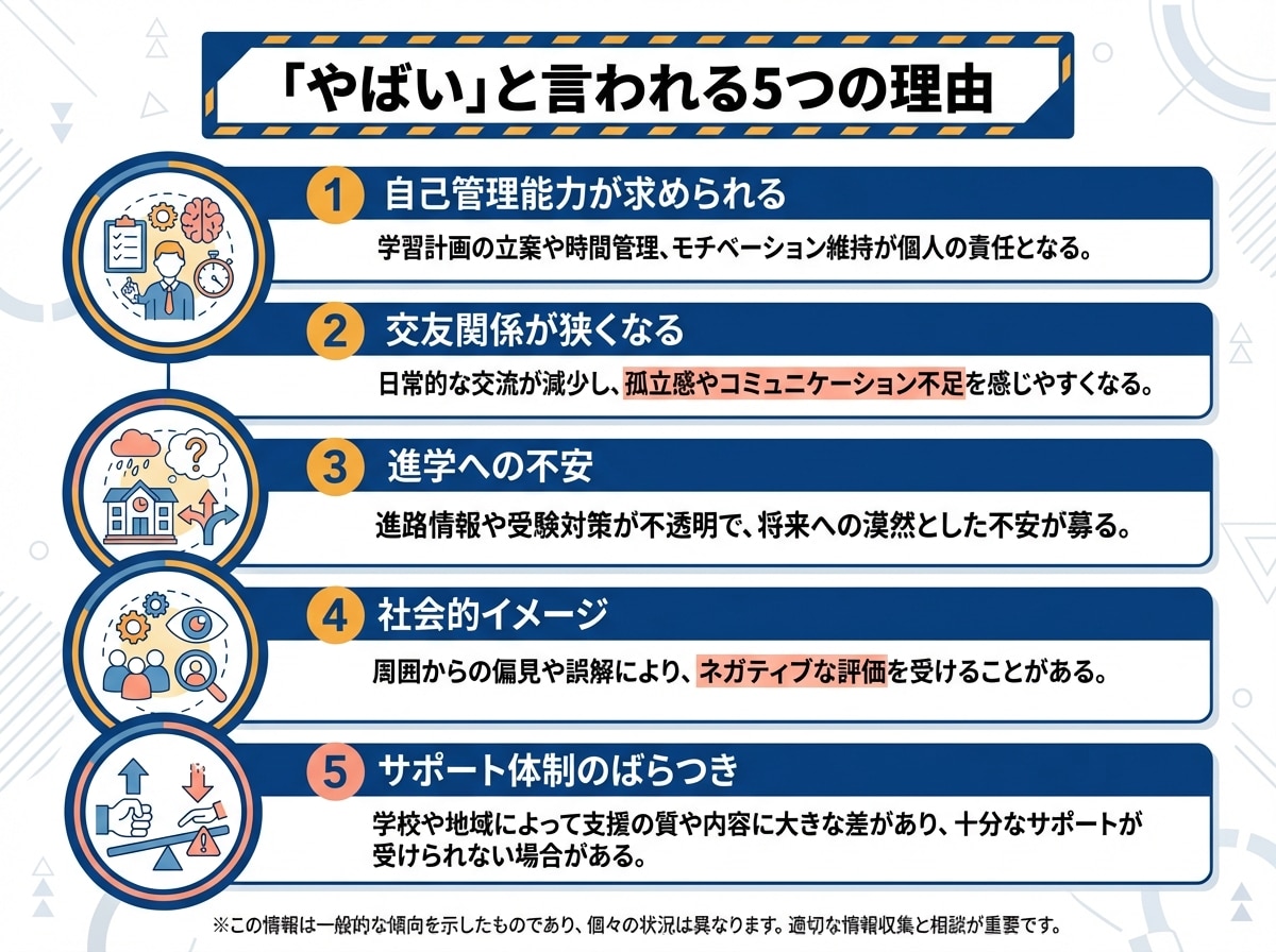 ルネサンス高等学校が「やばい」と言われる5つの理由:自己管理能力が求められる、交友関係が狭くなる、進学への不安、社会的イメージ、サポート体制のばらつき