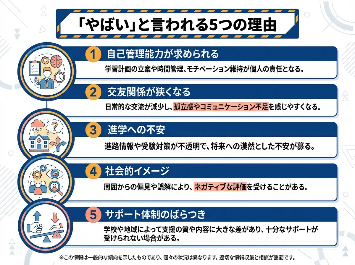 ルネサンス高等学校が「やばい」と言われる5つの理由:自己管理能力が求められる、交友関係が狭くなる、進学への不安、社会的イメージ、サポート体制のばらつき