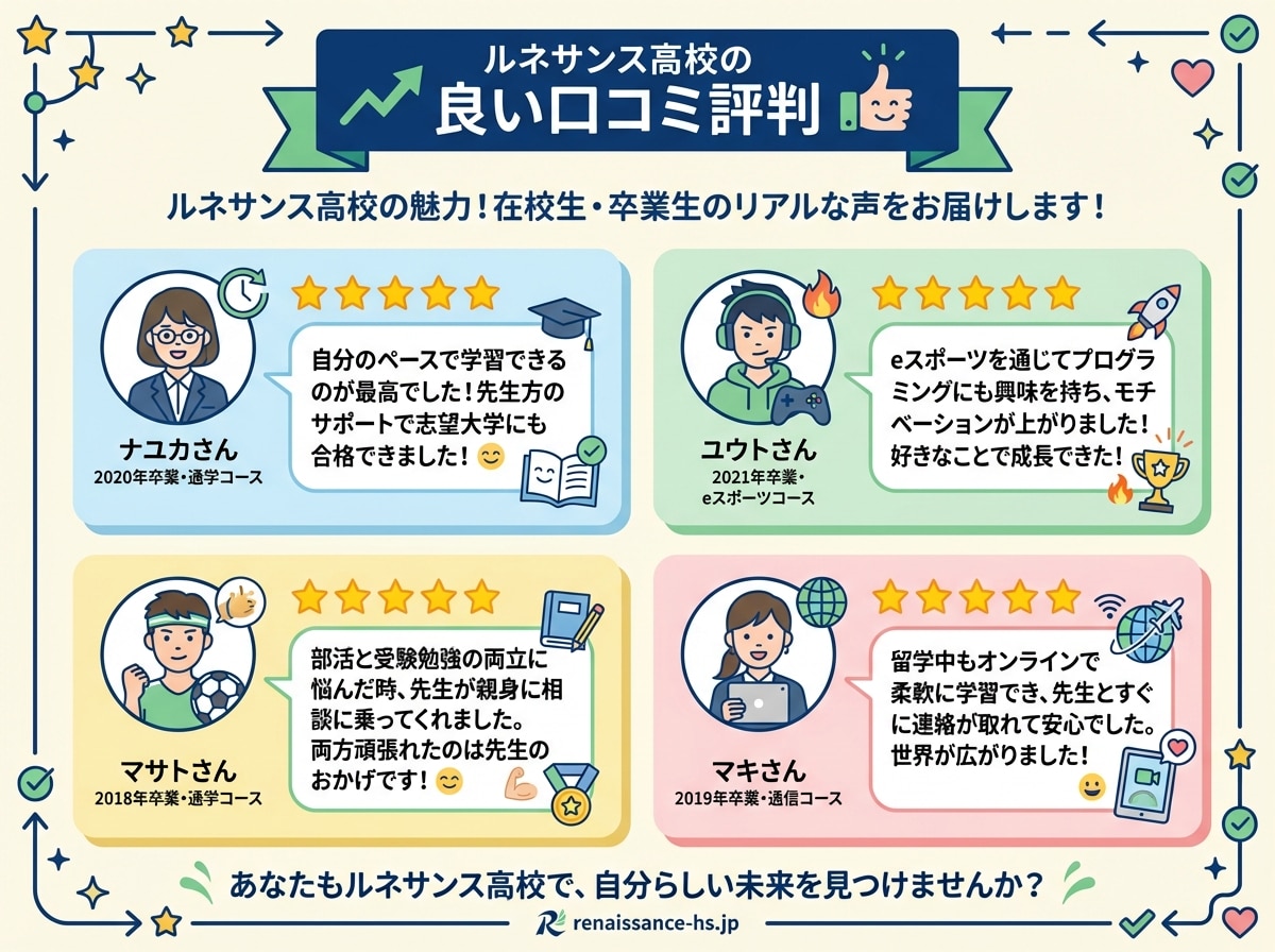 ルネサンス高等学校の良い口コミ評判:自分のペースで学習できた、eスポーツで夢を見つけた、スポーツと受験を両立できた、海外留学しながら卒業できた