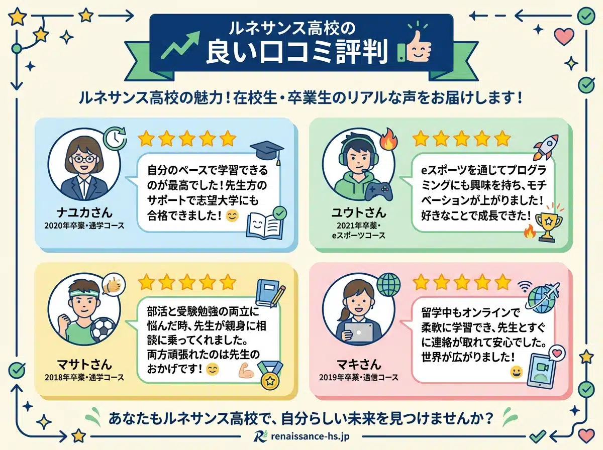 ルネサンス高等学校の良い口コミ評判:自分のペースで学習できた、eスポーツで夢を見つけた、スポーツと受験を両立できた、海外留学しながら卒業できた