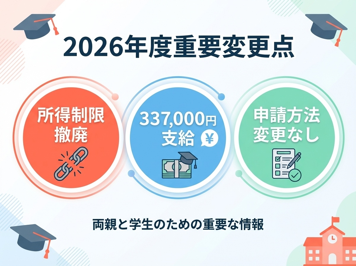 2026年度重要変更点3つ所得制限撤廃・最大33万7000円支給