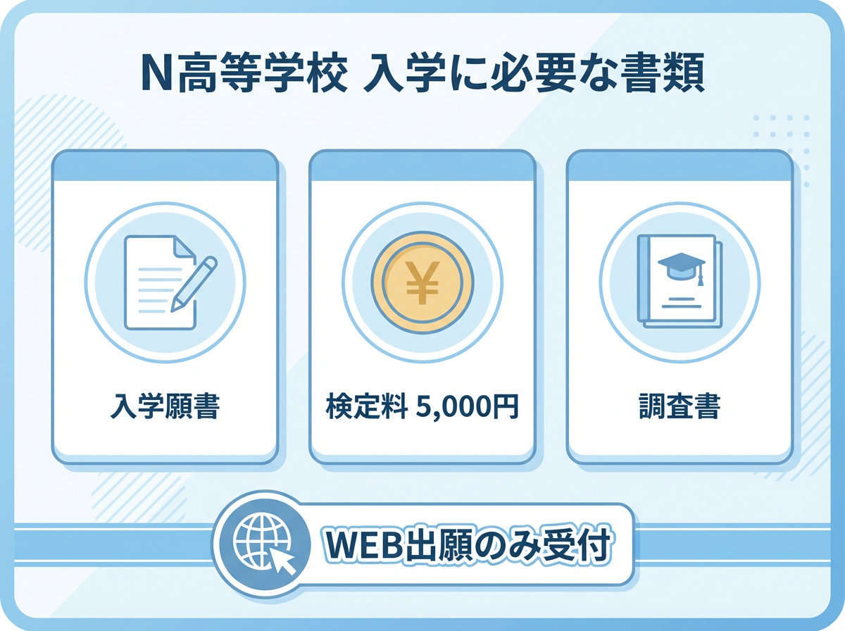N高等学校入学に必要な書類。入学願書、検定料5,000円、調査書の3点。WEB出願のみ受付。