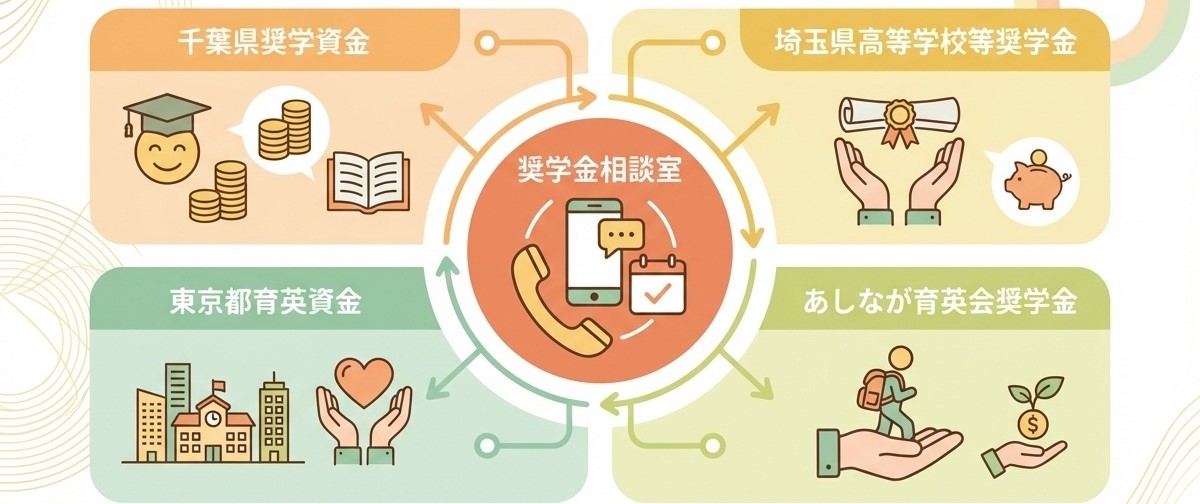 わせがく高等学校の奨学金制度 奨学金相談室あり 千葉県奨学資金 埼玉県高等学校等奨学金 東京都育英資金 あしなが育英会奨学金